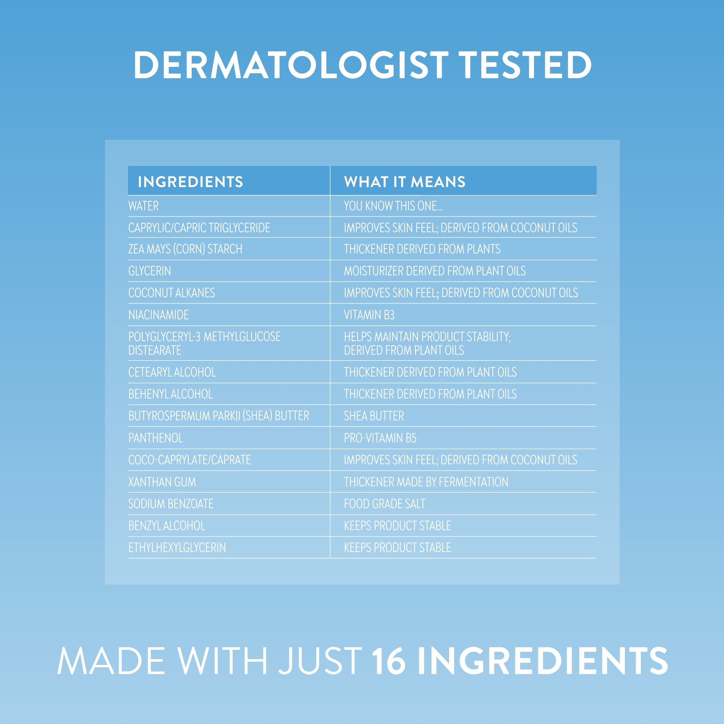 Facial Moisturizer Hydrating 1.7oz Classic Everyday Essential